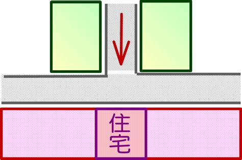 路沖定義|細論風水之路沖詳解：路沖並不是影響整個樓層！